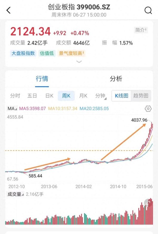 金御网 历史不会简单重复, 会不会惊人相似?