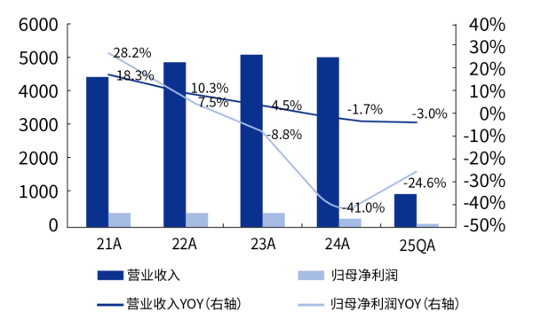 铁牛配资 装备建设需求有望释放, 军工ETF(512660)大涨超3%