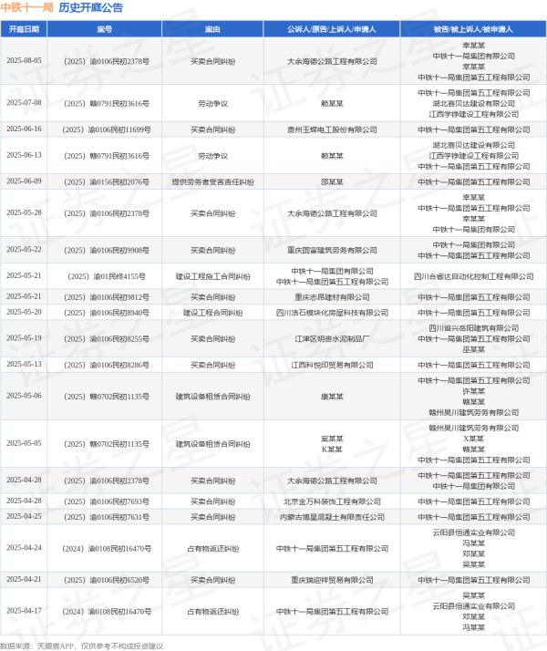 金策宝 中铁十一局作为被告/被上诉人的1起涉及买卖合同纠纷的诉讼将于2025年8月5日开庭