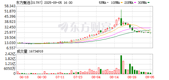 大业证券 东方甄选披露董宇辉“分手费”终结版 俞敏洪最新发声
