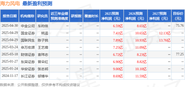 银易配资 民生证券：给予海力风电买入评级